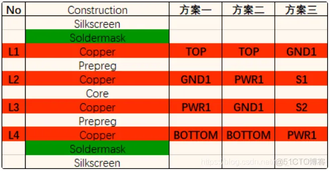 4层板到12层板叠层经典设计方案_电路设计